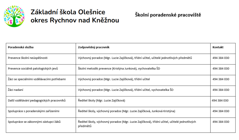 Školní poradenské pracoviště Školní poradenské pracoviště